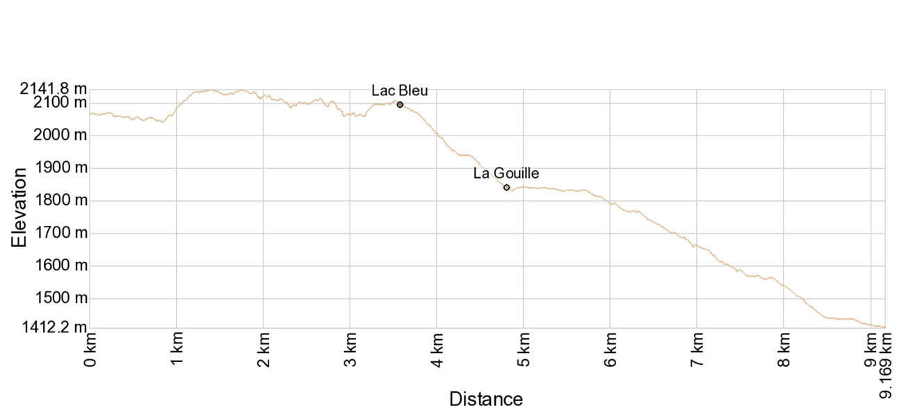 Arolla to Les Hauderes Elevation Chart